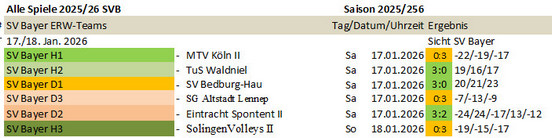 Spieltag 25/26 ©2025 SV Bayer